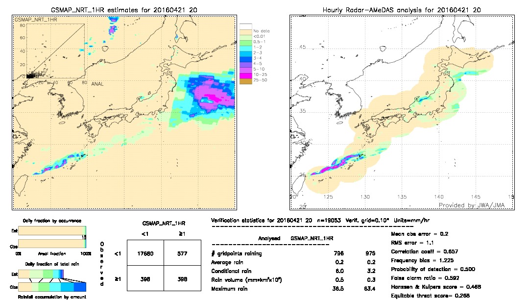 GSMaP NRT validation image.  2016/04/21 20 