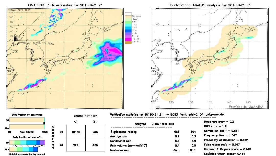 GSMaP NRT validation image.  2016/04/21 21 