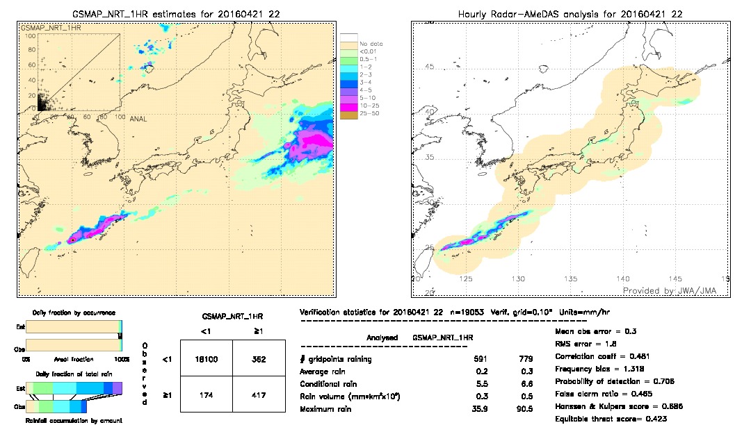 GSMaP NRT validation image.  2016/04/21 22 