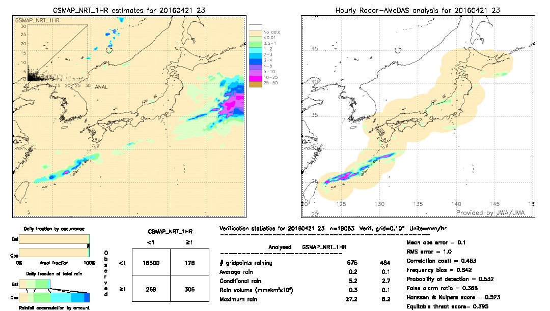 GSMaP NRT validation image.  2016/04/21 23 