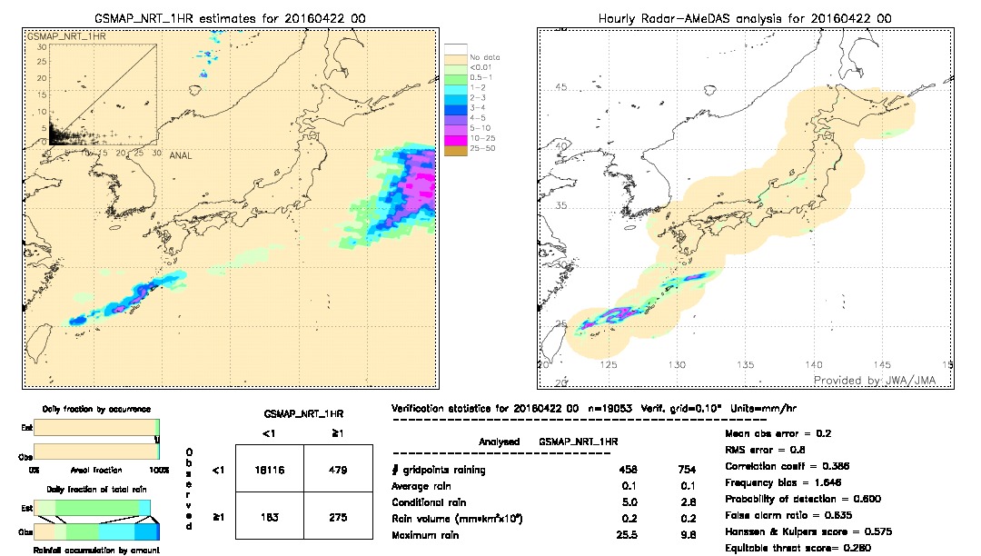 GSMaP NRT validation image.  2016/04/22 00 