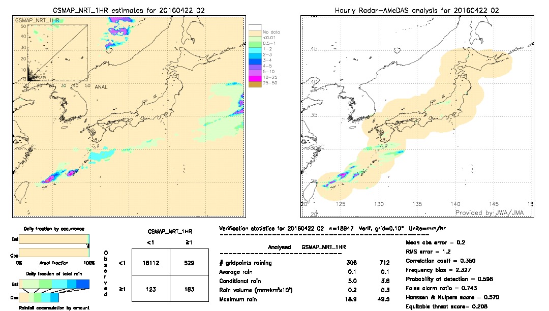 GSMaP NRT validation image.  2016/04/22 02 