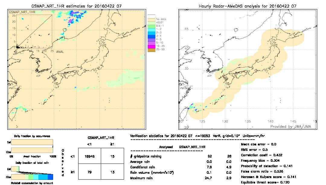 GSMaP NRT validation image.  2016/04/22 07 