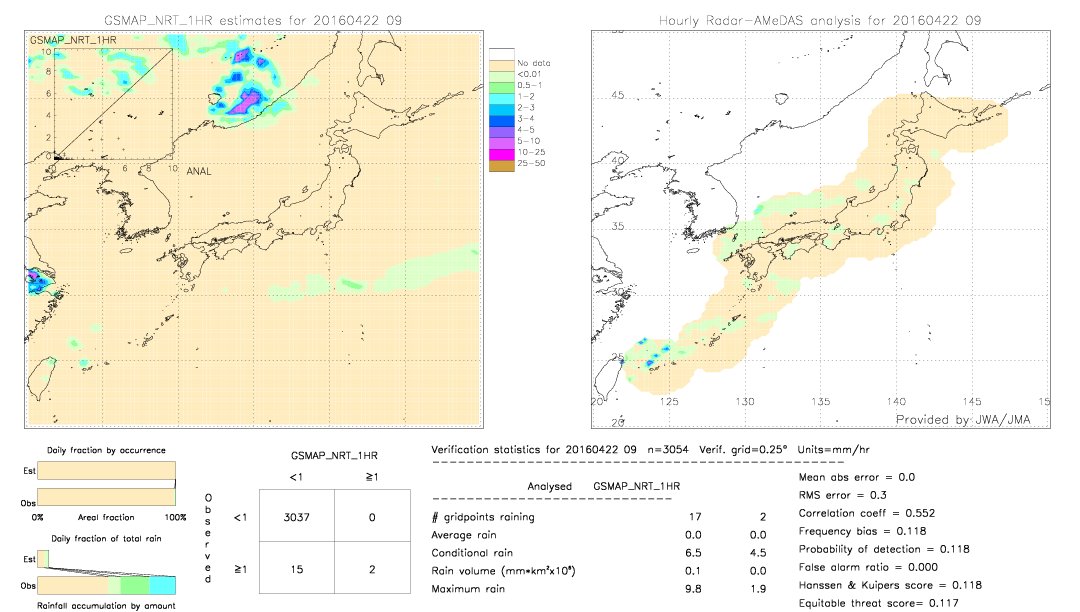 GSMaP NRT validation image.  2016/04/22 09 