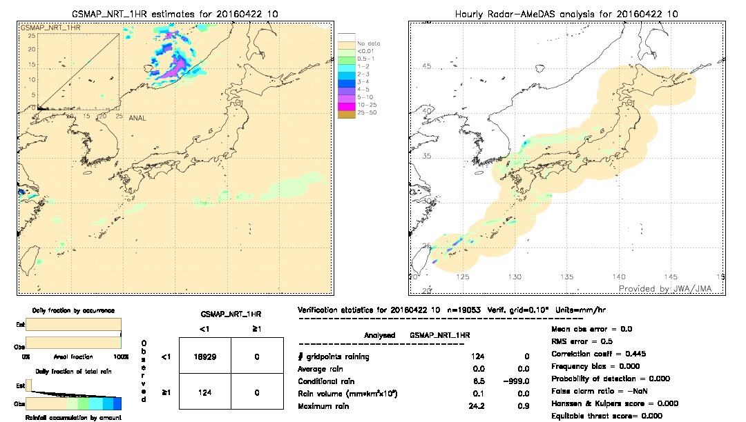 GSMaP NRT validation image.  2016/04/22 10 