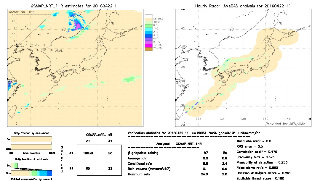 GSMaP NRT validation image.  2016/04/22 11 