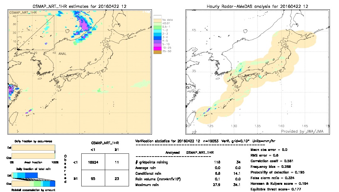 GSMaP NRT validation image.  2016/04/22 12 