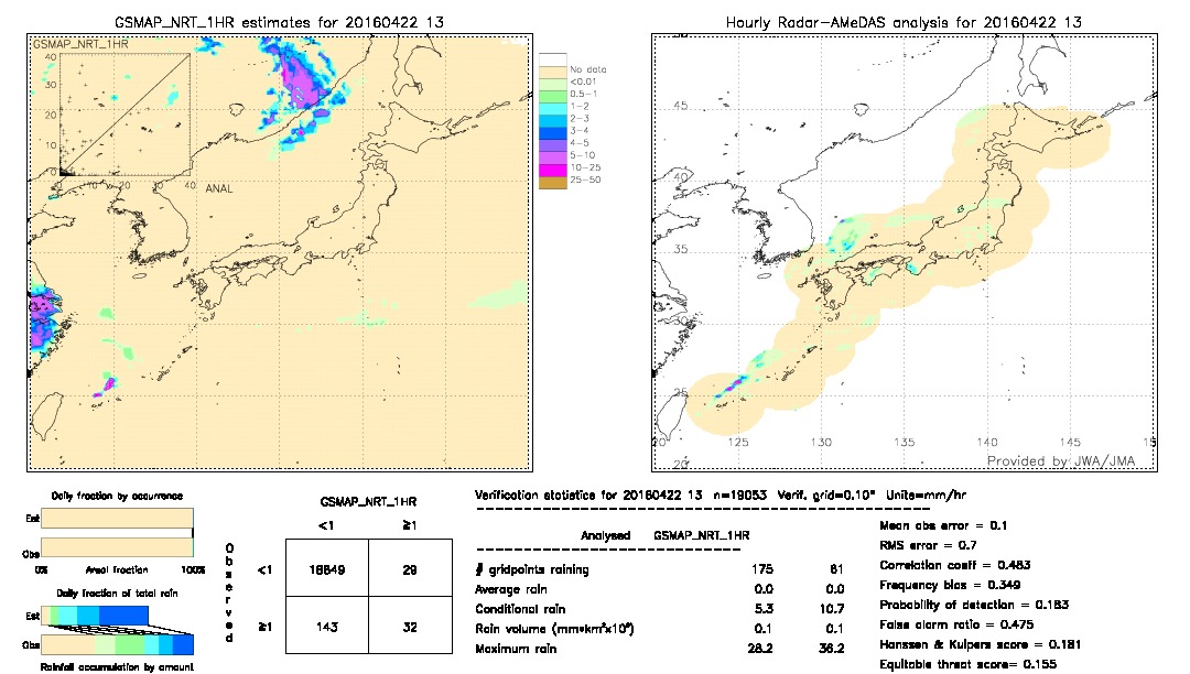 GSMaP NRT validation image.  2016/04/22 13 