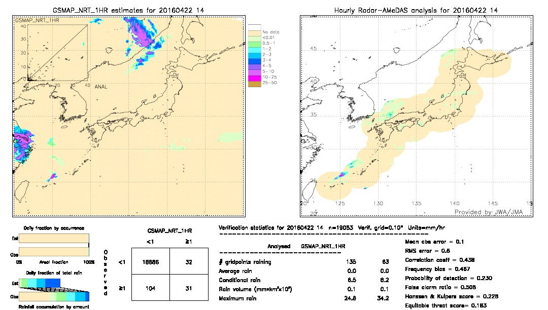 GSMaP NRT validation image.  2016/04/22 14 