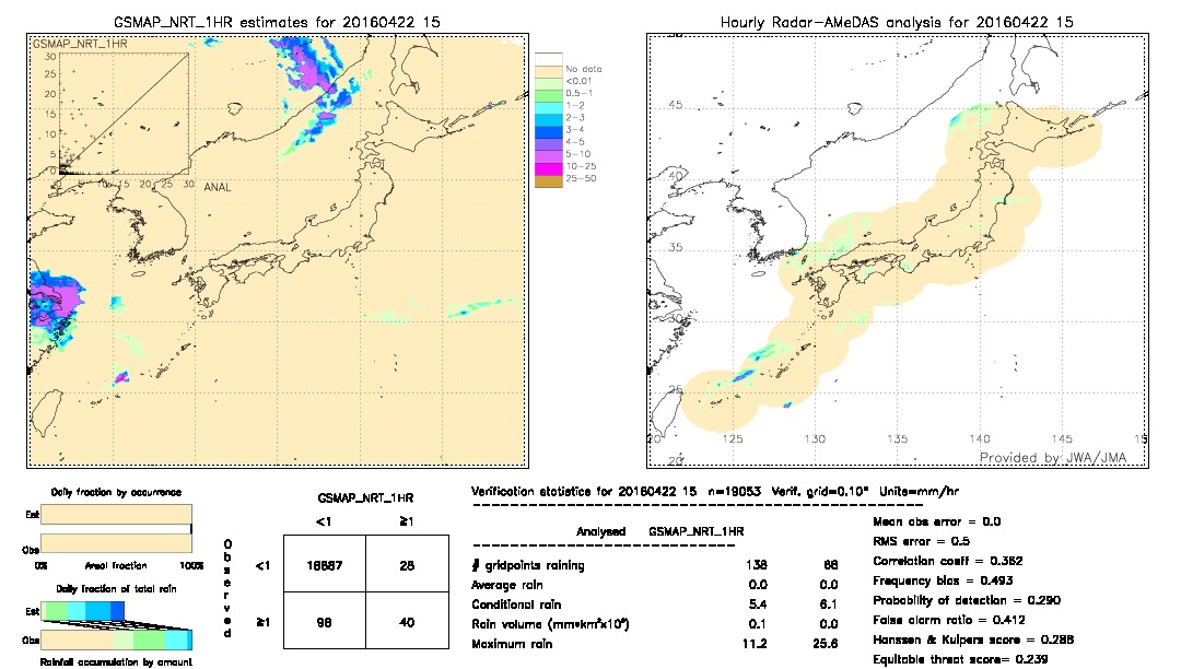 GSMaP NRT validation image.  2016/04/22 15 