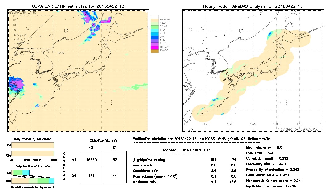 GSMaP NRT validation image.  2016/04/22 16 