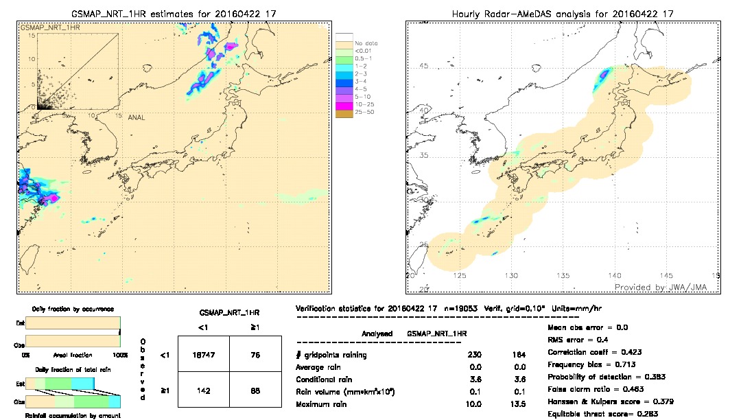 GSMaP NRT validation image.  2016/04/22 17 