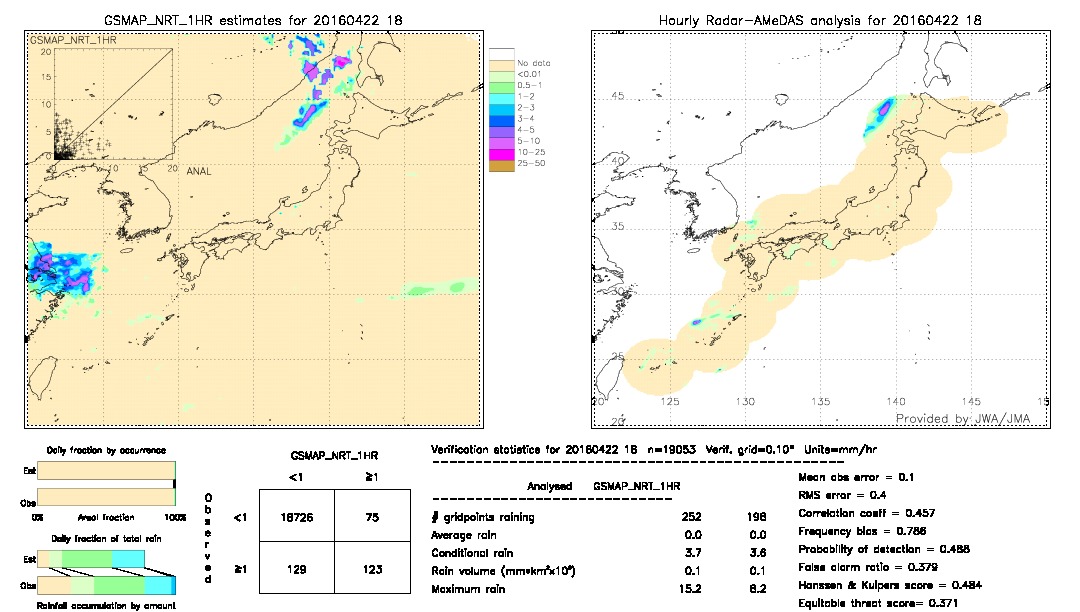 GSMaP NRT validation image.  2016/04/22 18 