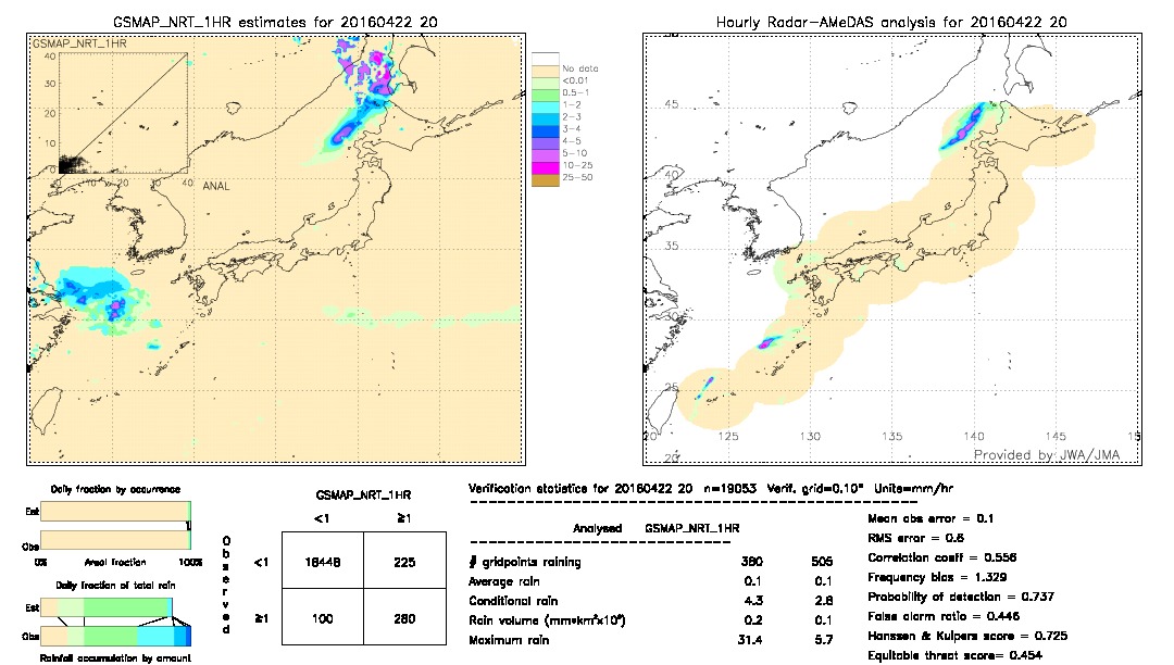 GSMaP NRT validation image.  2016/04/22 20 