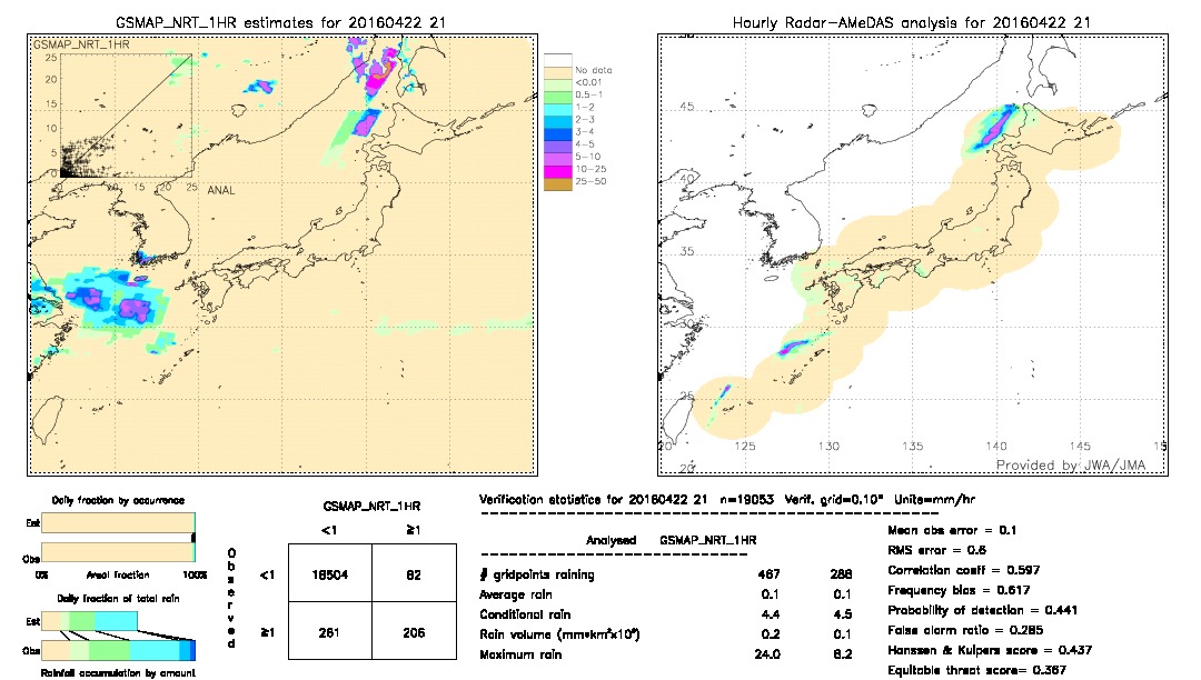 GSMaP NRT validation image.  2016/04/22 21 