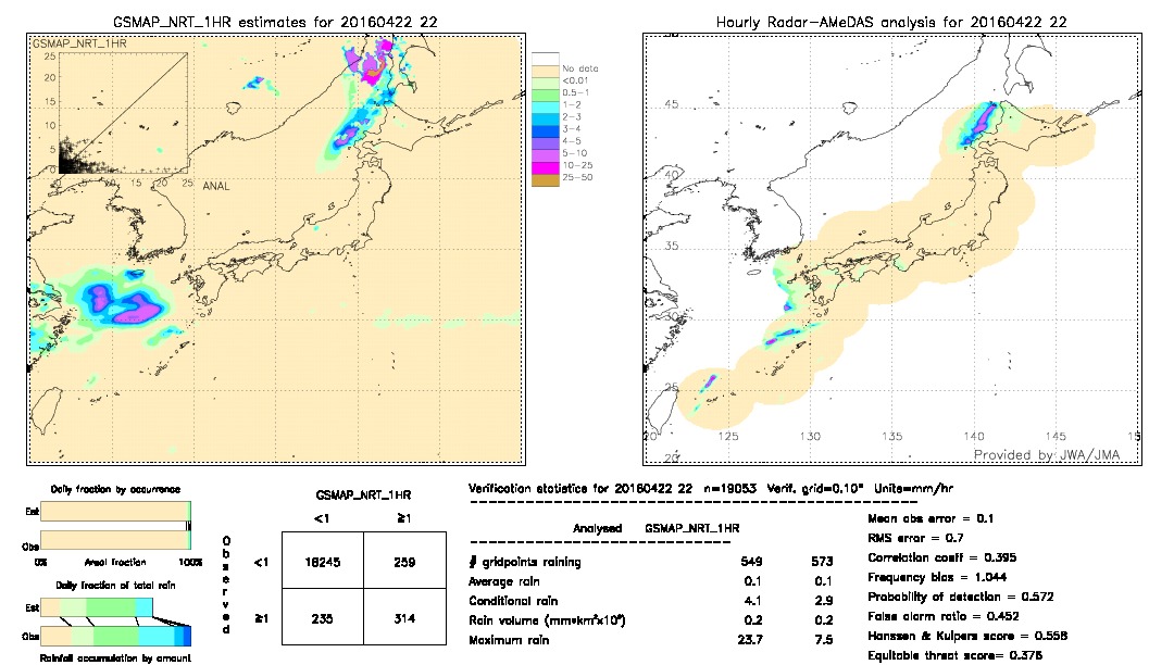 GSMaP NRT validation image.  2016/04/22 22 