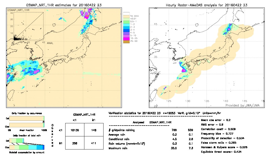 GSMaP NRT validation image.  2016/04/22 23 