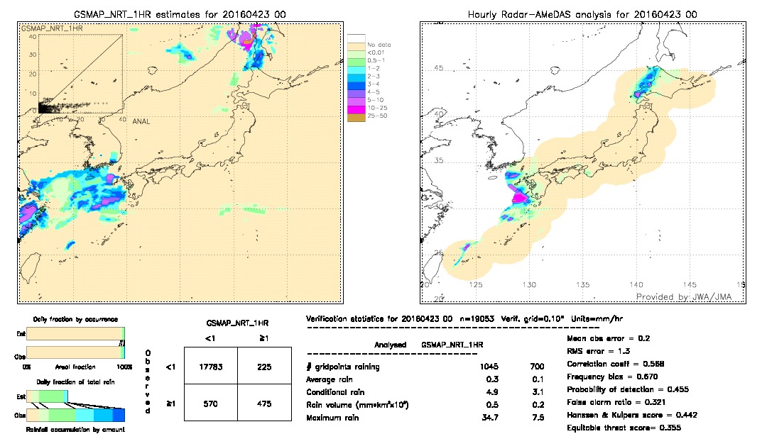 GSMaP NRT validation image.  2016/04/23 00 