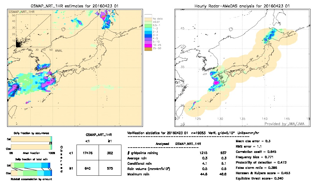 GSMaP NRT validation image.  2016/04/23 01 