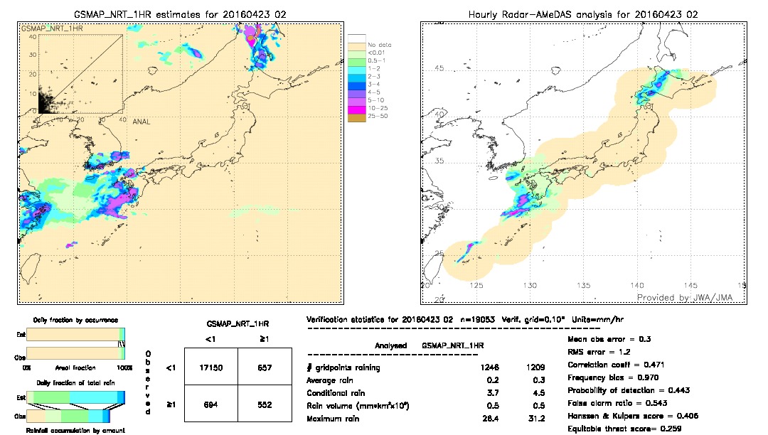 GSMaP NRT validation image.  2016/04/23 02 