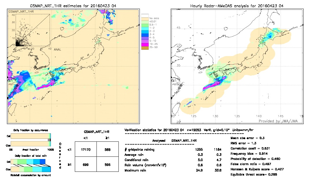 GSMaP NRT validation image.  2016/04/23 04 