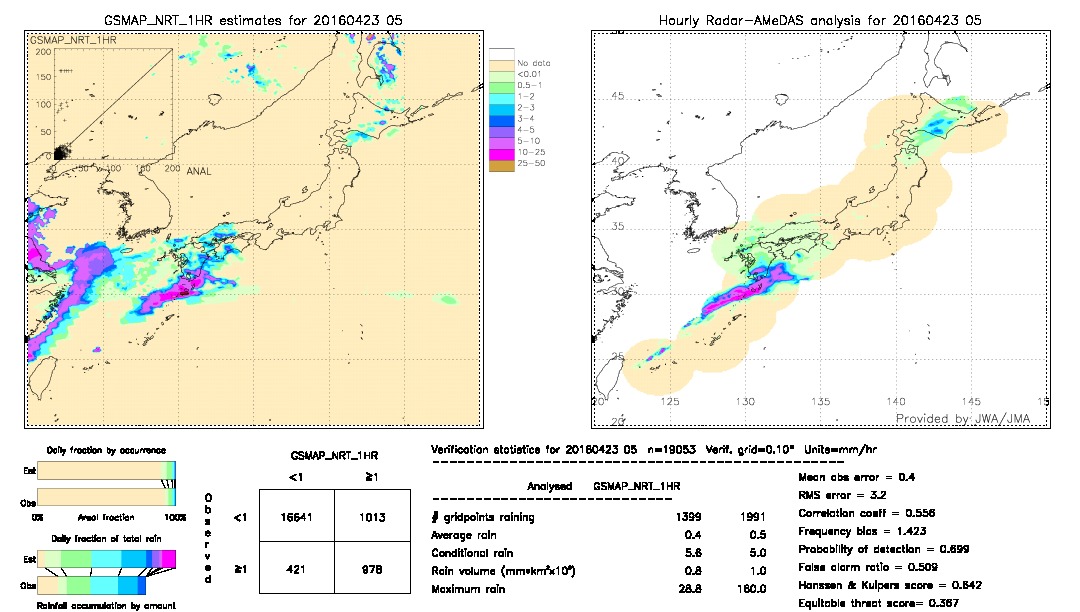 GSMaP NRT validation image.  2016/04/23 05 