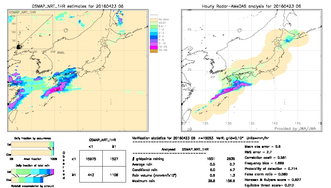 GSMaP NRT validation image.  2016/04/23 06 