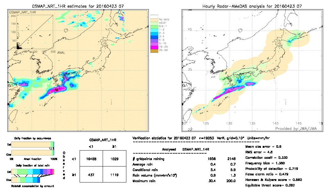 GSMaP NRT validation image.  2016/04/23 07 