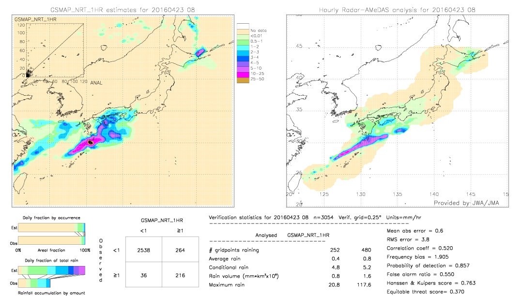 GSMaP NRT validation image.  2016/04/23 08 