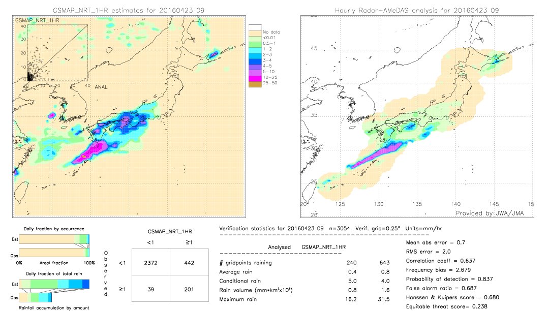 GSMaP NRT validation image.  2016/04/23 09 