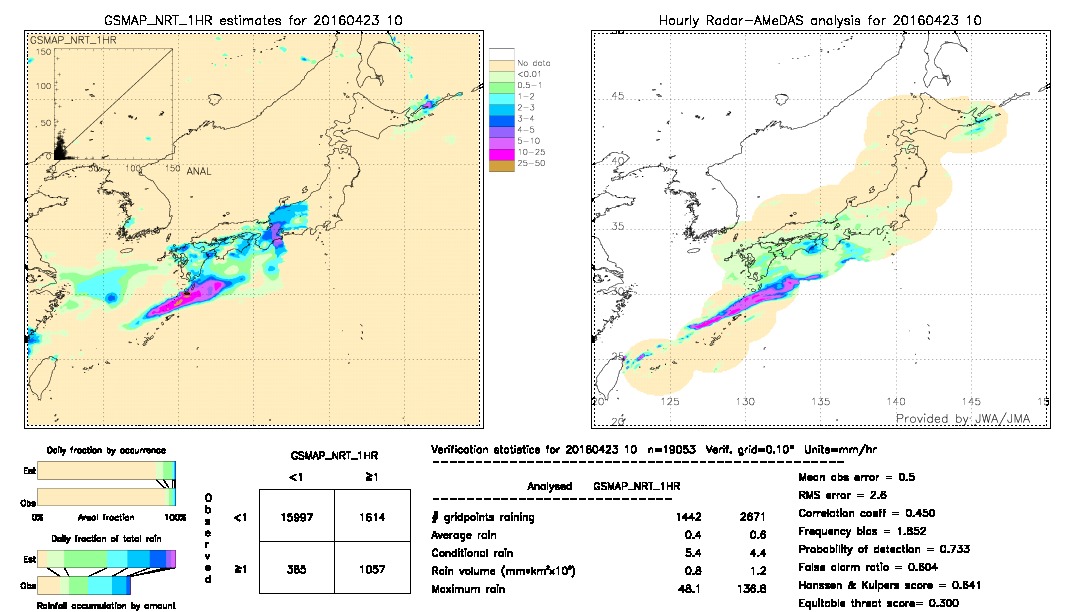 GSMaP NRT validation image.  2016/04/23 10 