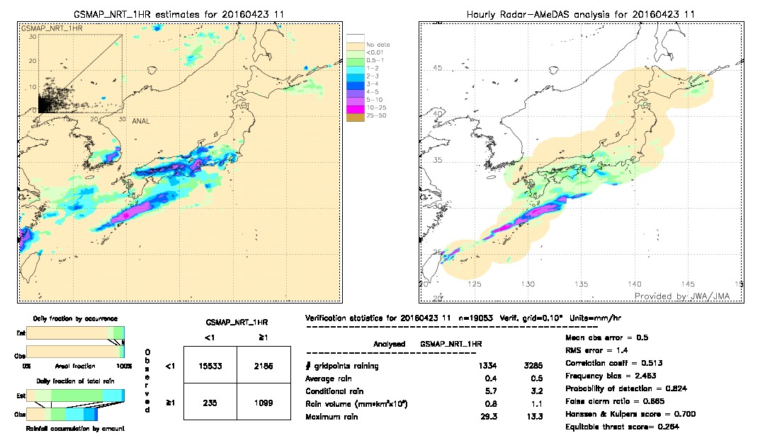 GSMaP NRT validation image.  2016/04/23 11 