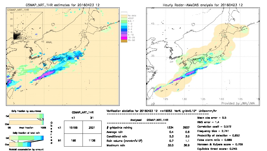 GSMaP NRT validation image.  2016/04/23 12 