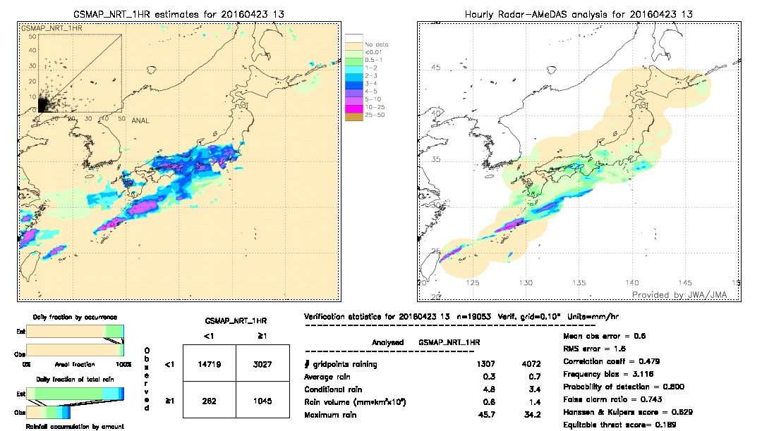 GSMaP NRT validation image.  2016/04/23 13 