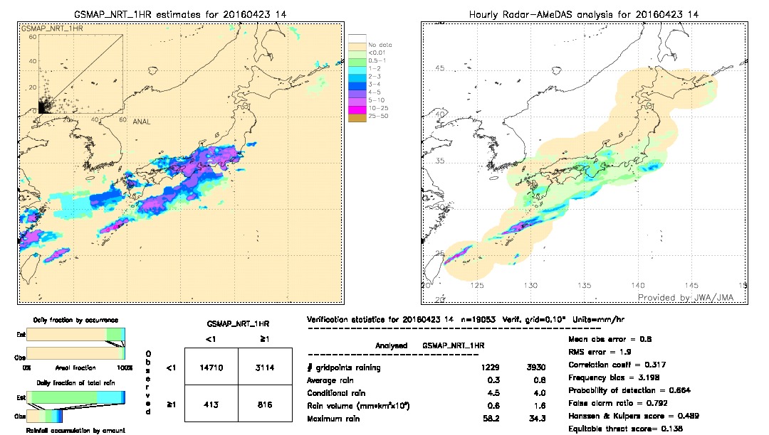 GSMaP NRT validation image.  2016/04/23 14 