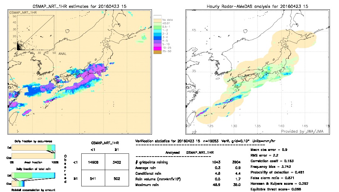 GSMaP NRT validation image.  2016/04/23 15 