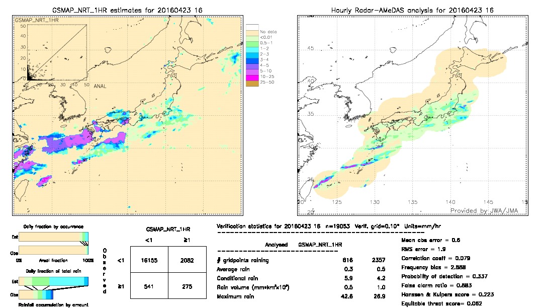 GSMaP NRT validation image.  2016/04/23 16 