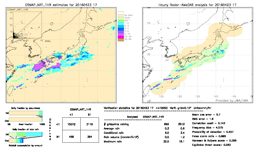 GSMaP NRT validation image.  2016/04/23 17 