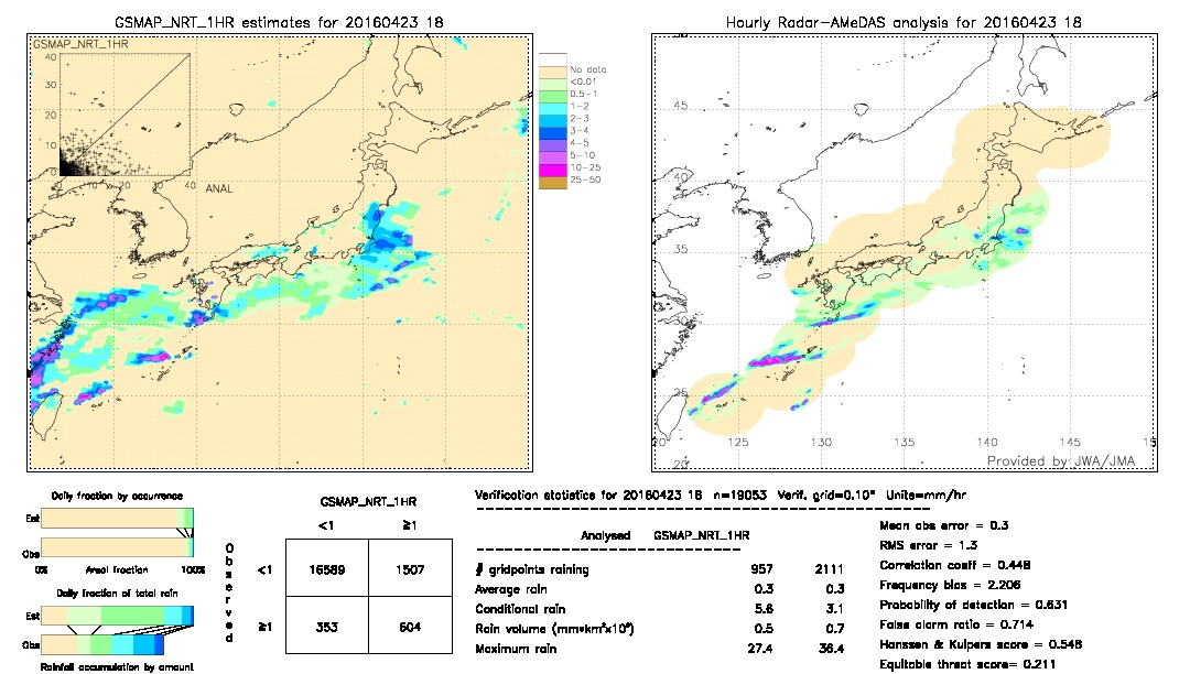 GSMaP NRT validation image.  2016/04/23 18 