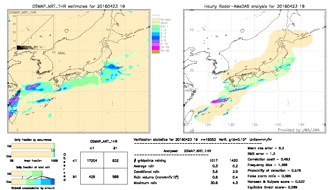 GSMaP NRT validation image.  2016/04/23 19 