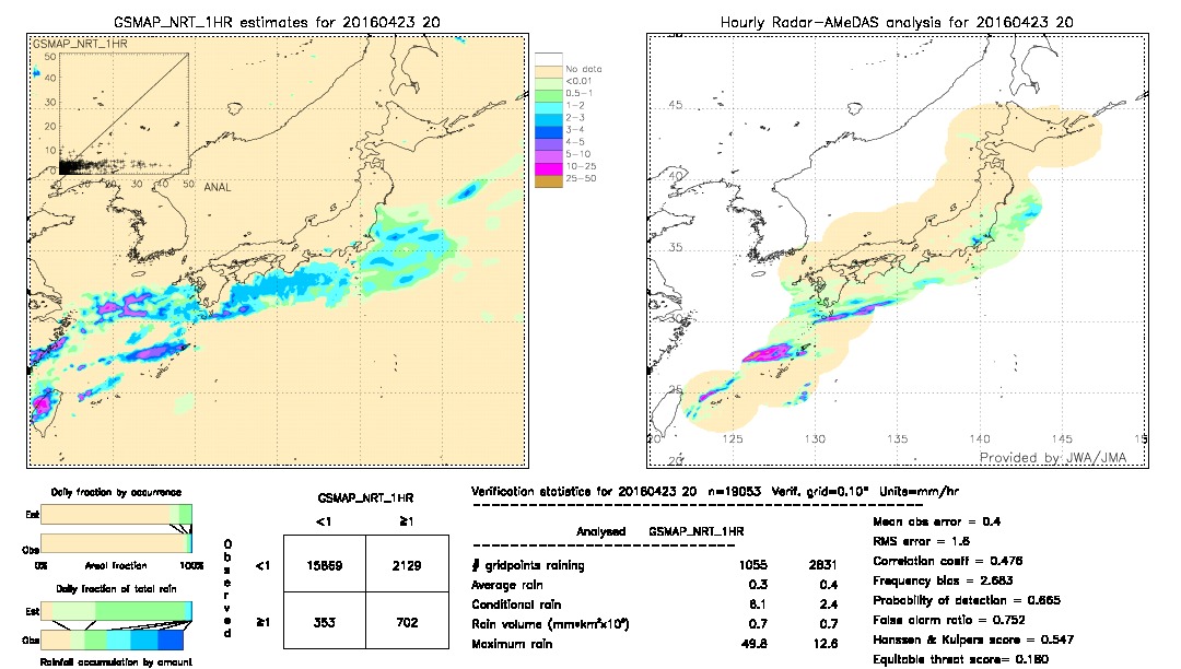 GSMaP NRT validation image.  2016/04/23 20 