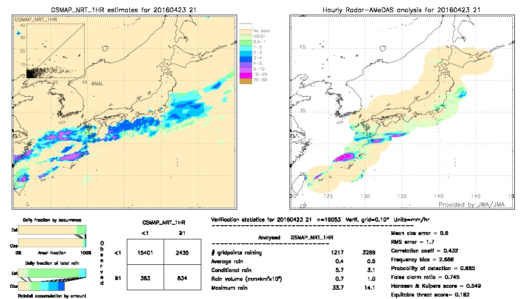 GSMaP NRT validation image.  2016/04/23 21 