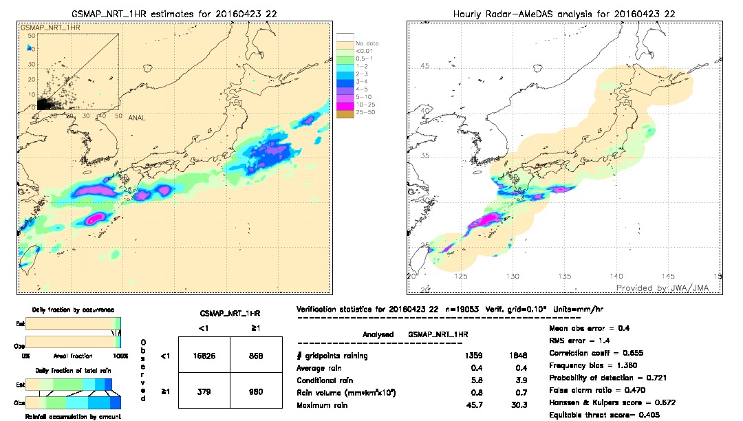 GSMaP NRT validation image.  2016/04/23 22 