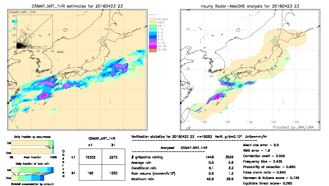 GSMaP NRT validation image.  2016/04/23 23 