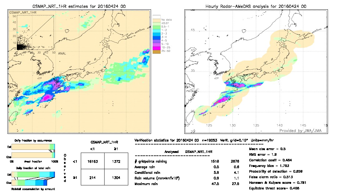 GSMaP NRT validation image.  2016/04/24 00 