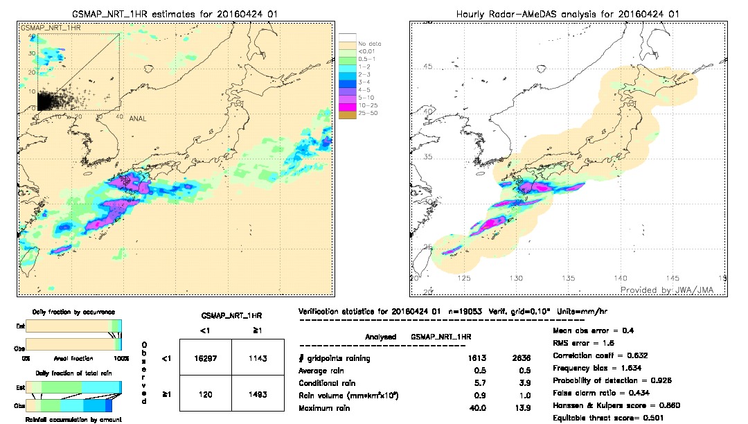 GSMaP NRT validation image.  2016/04/24 01 