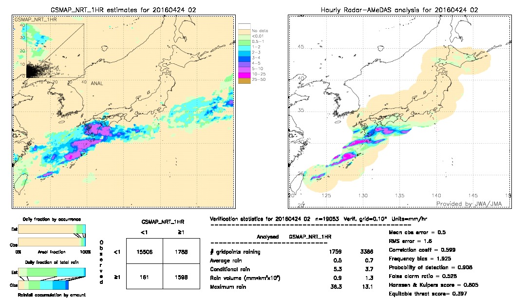 GSMaP NRT validation image.  2016/04/24 02 