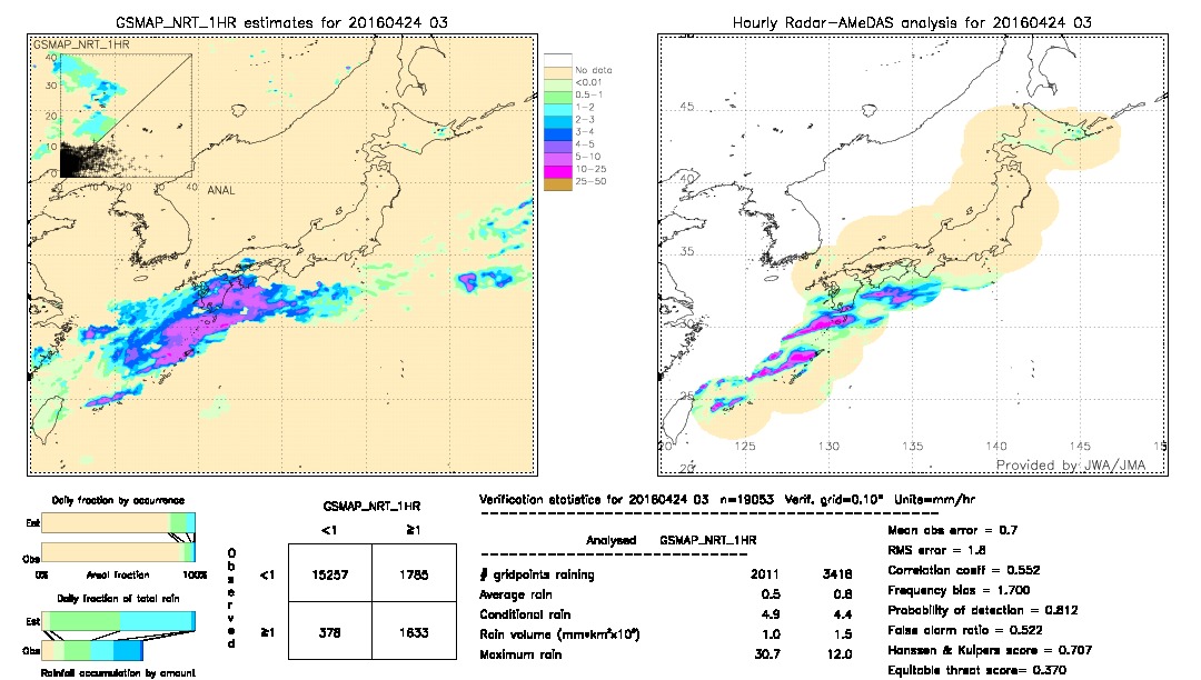 GSMaP NRT validation image.  2016/04/24 03 