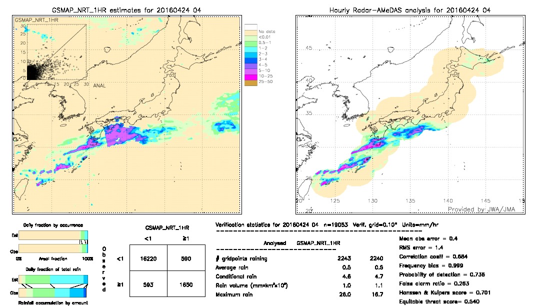 GSMaP NRT validation image.  2016/04/24 04 