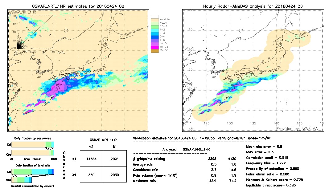 GSMaP NRT validation image.  2016/04/24 06 